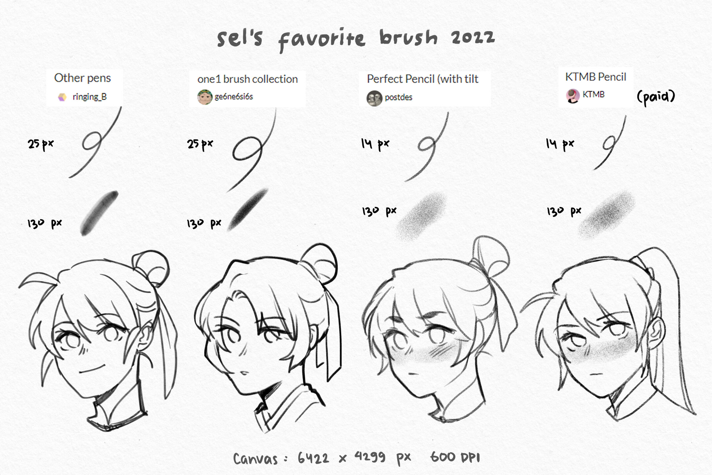 Favorite Brush 2022